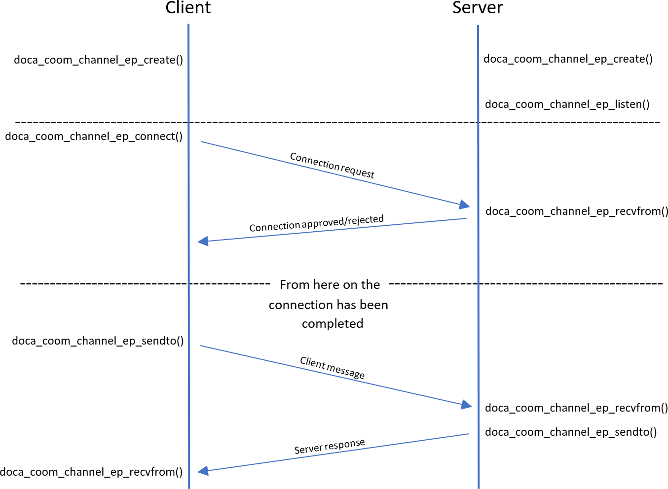 application-architecture-diagram.png