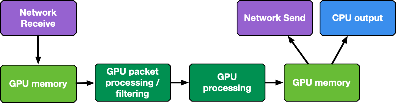 gpu-processing-flow.png