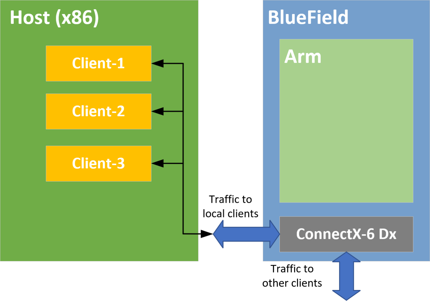 non-offloaded-diagram-version-1-modificationdate-1702684977653-api-v2.png
