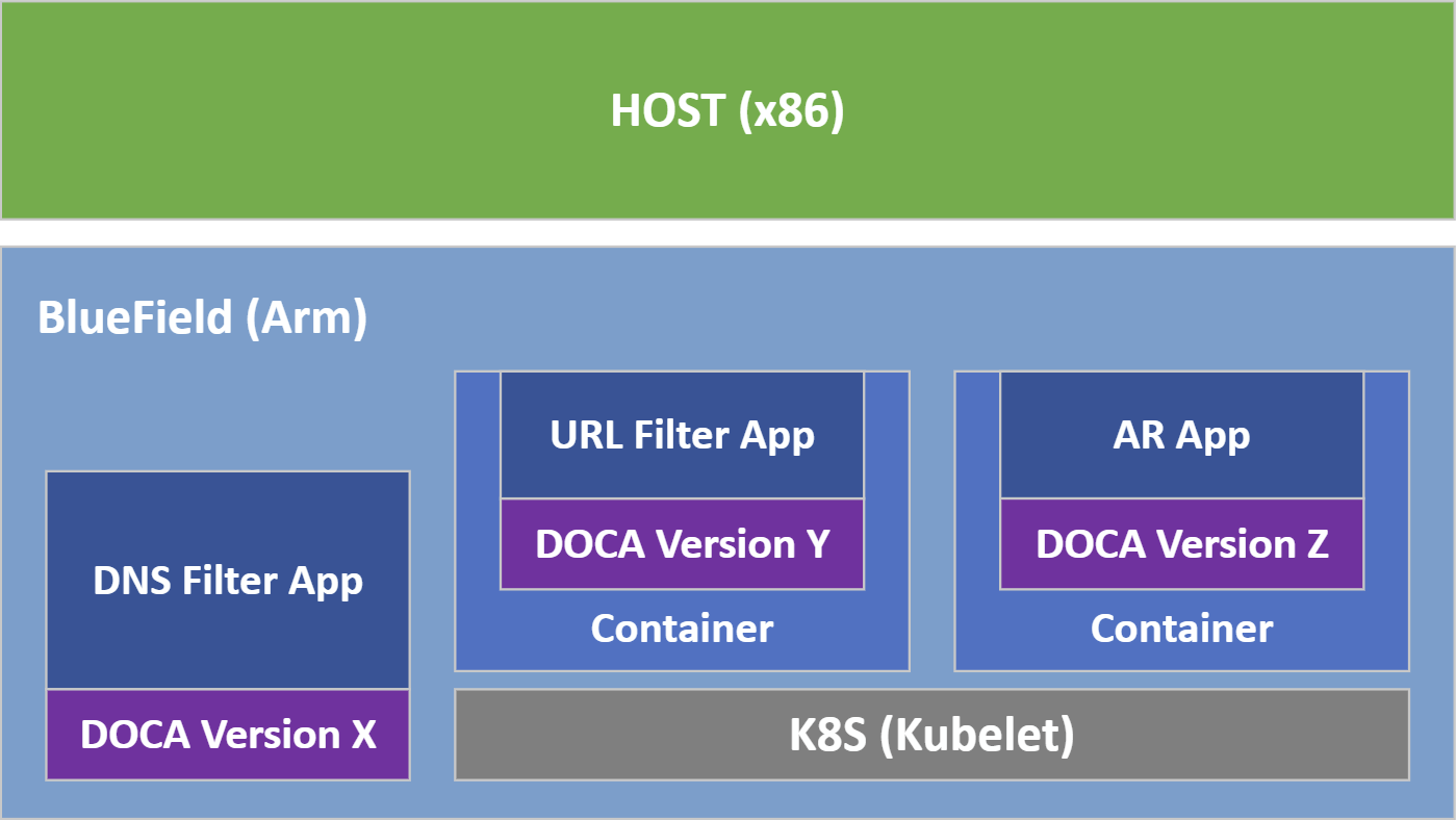 container-apps.png