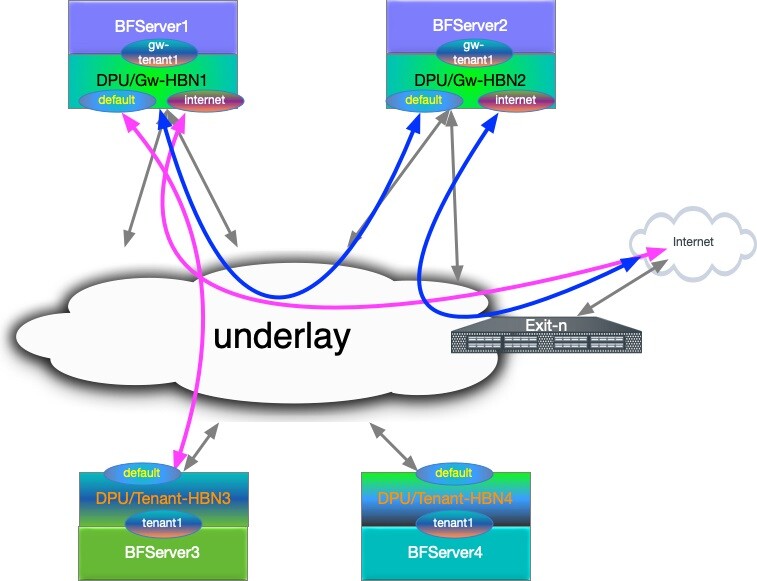 gateway4-version-1-modificationdate-1745207897400-api-v2.jpg
