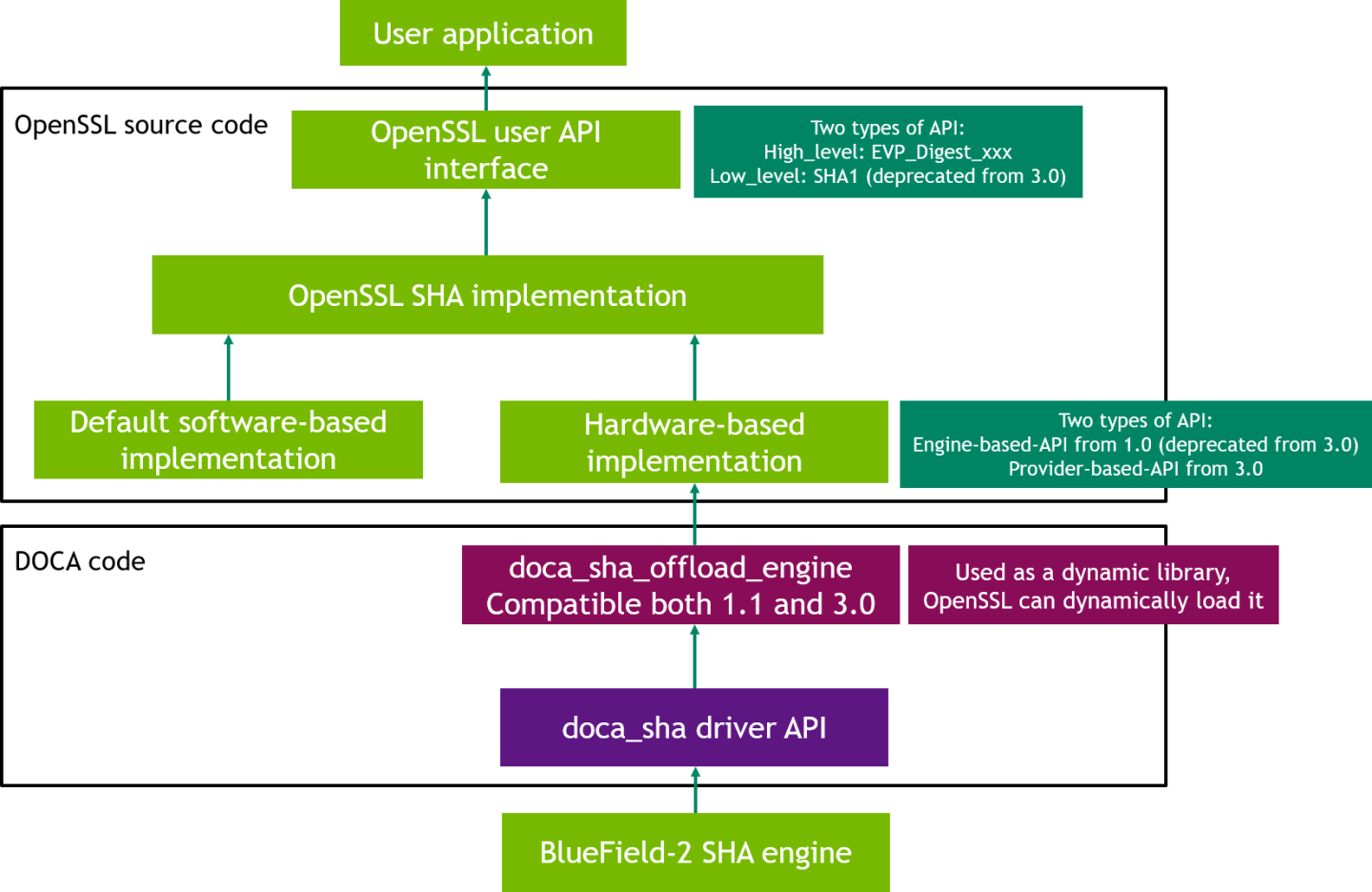 openssl-architecture-version-1-modificationdate-1734474334237-api-v2.png