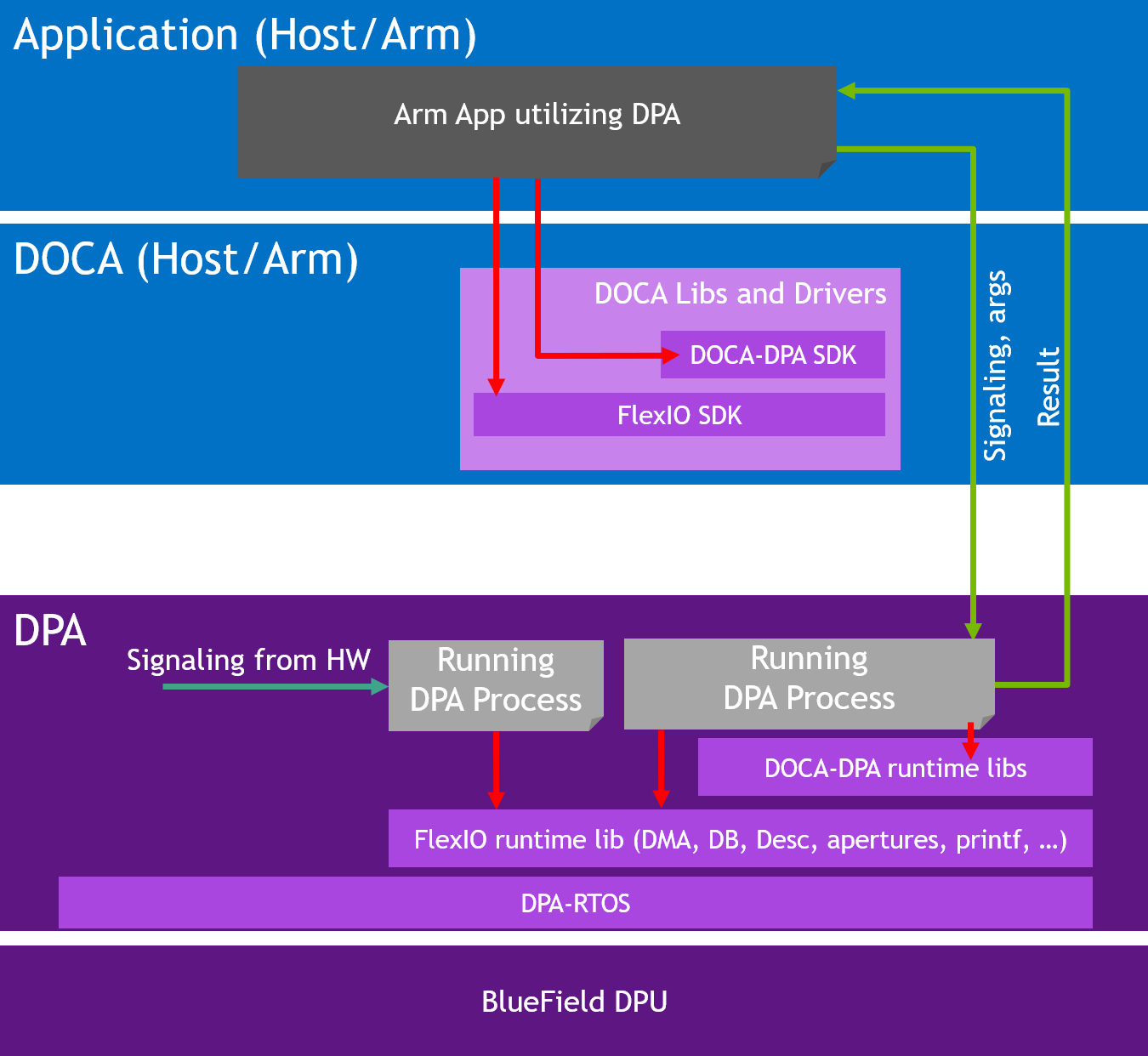 dpa-platform-version-1-modificationdate-1704292972197-api-v2.png