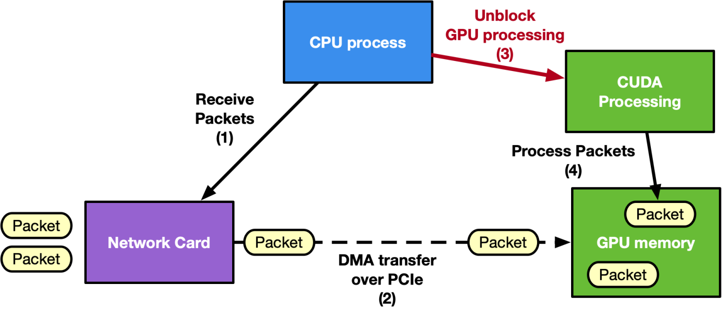 cpu-centric-approach.png