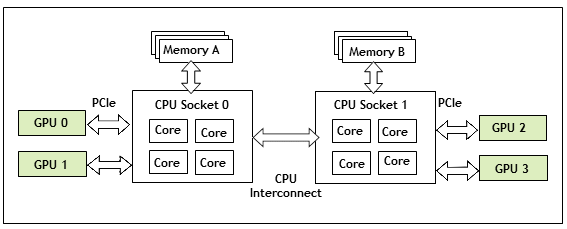 numa-server-platform.png