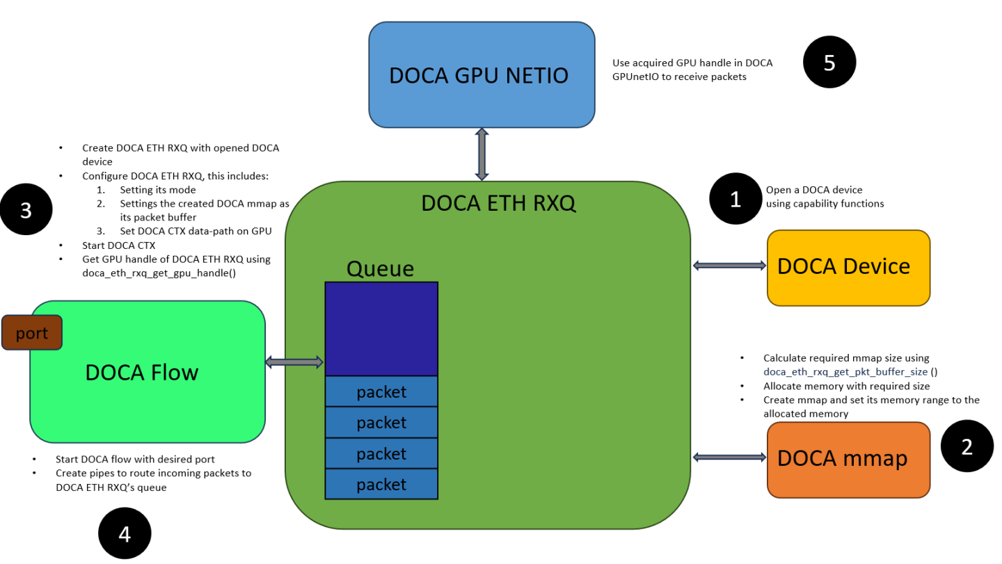 cyclic-receive-version-1-modificationdate-1702684651937-api-v2.png