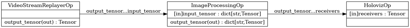 graphviz-8cdb373b9b4010a5e5ba0fd13bbf5f2d32b72fc9.png