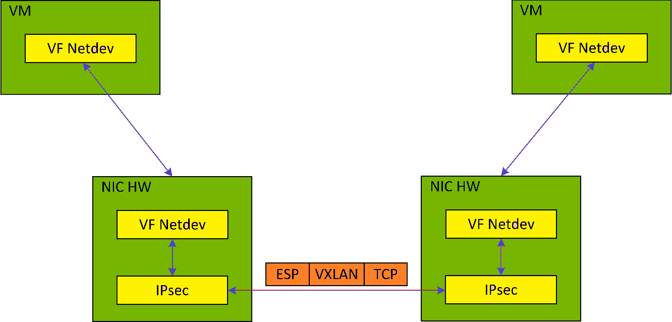 system_design_diagram-version-1-modificationdate-1707755570657-api-v2.png