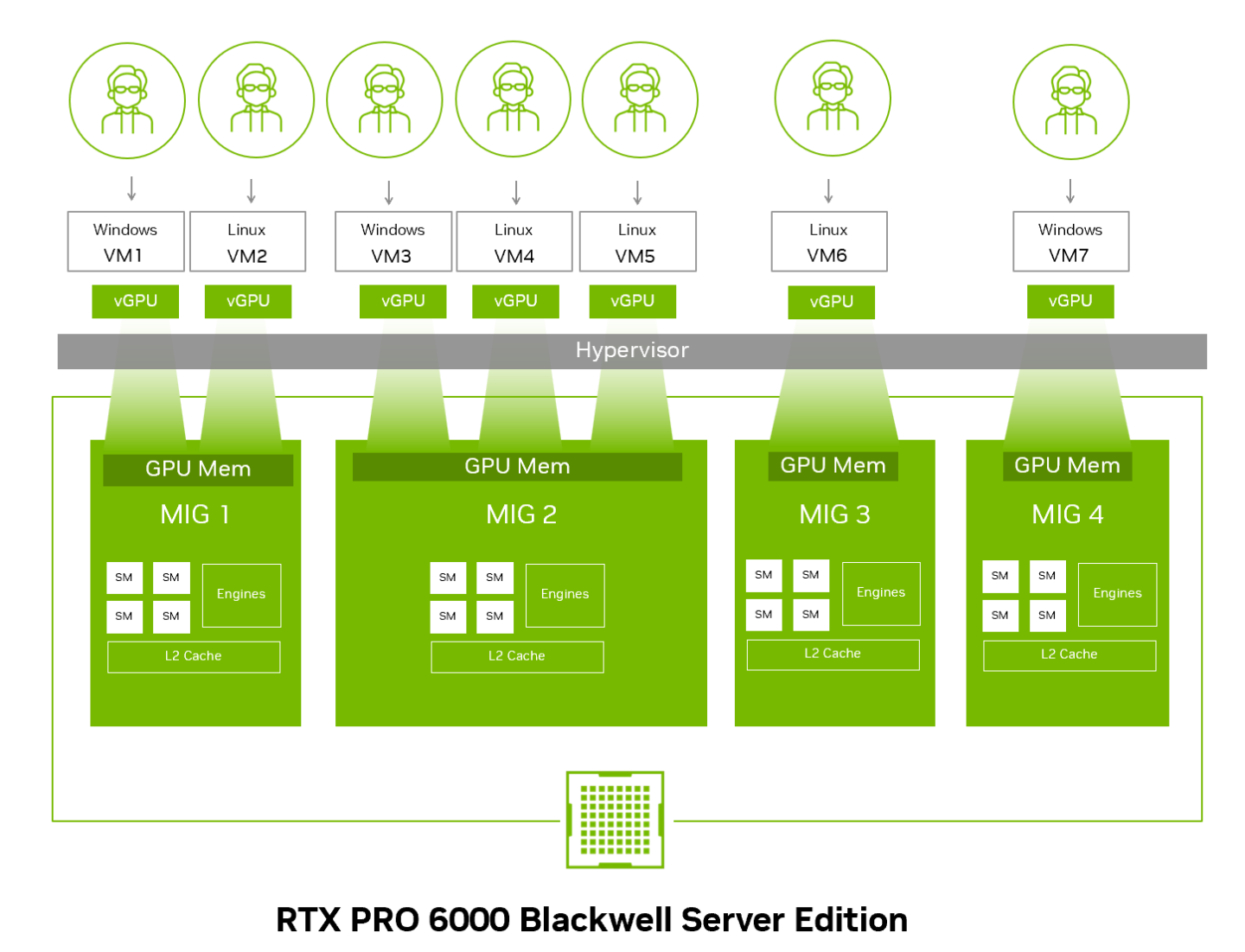 Vgpu Setup vGPU Features - NVIDIA Docs