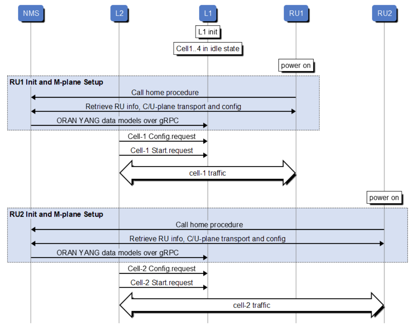 m-plane-hybrid-mode-sequence-diagram.png