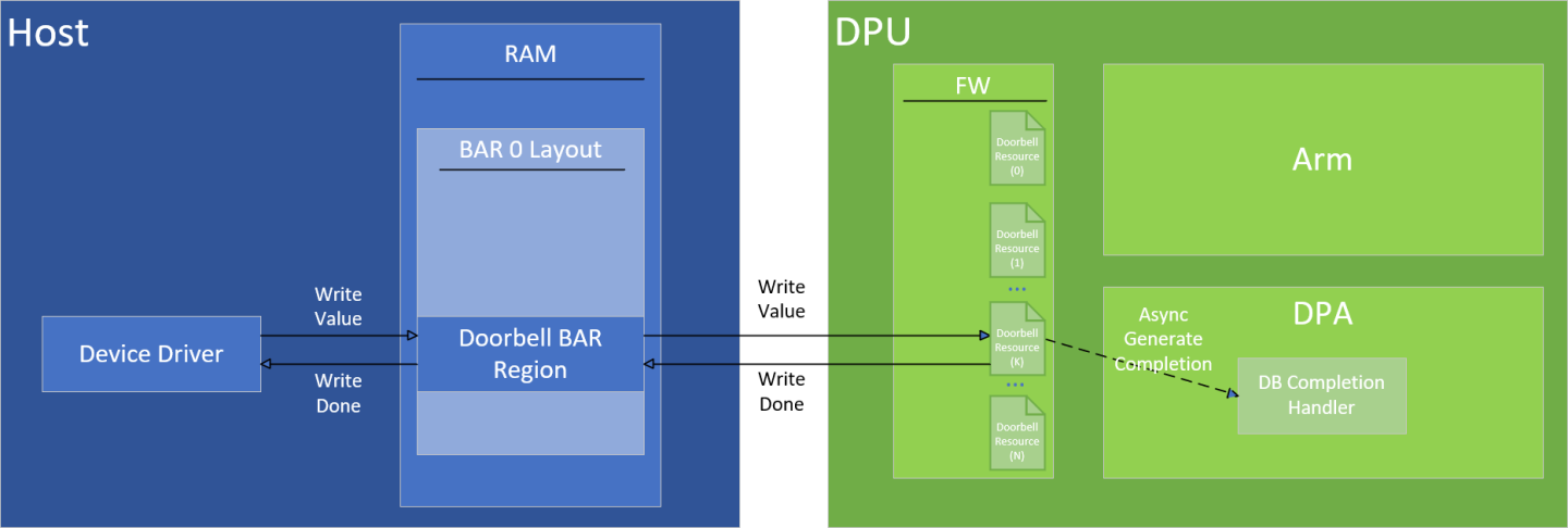 DB_region_overview-version-1-modificationdate-1725860397570-api-v2.png