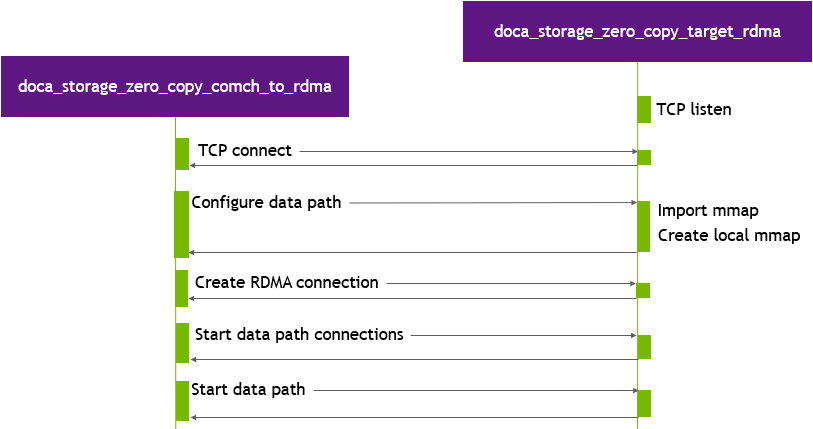 target_preparation_stage-version-2-modificationdate-1730152155900-api-v2.png
