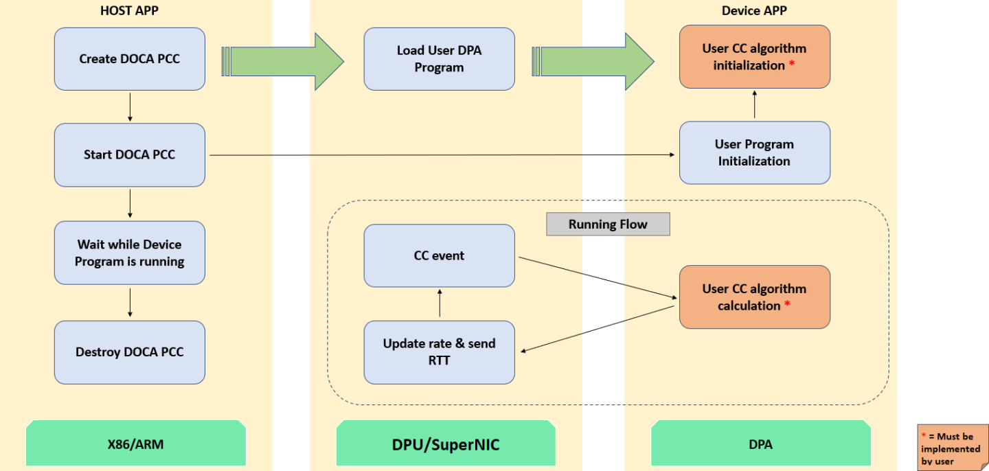 sys-design-2-version-1-modificationdate-1709678987620-api-v2.png