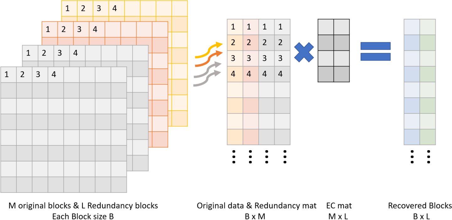 recover-block-diagram.png