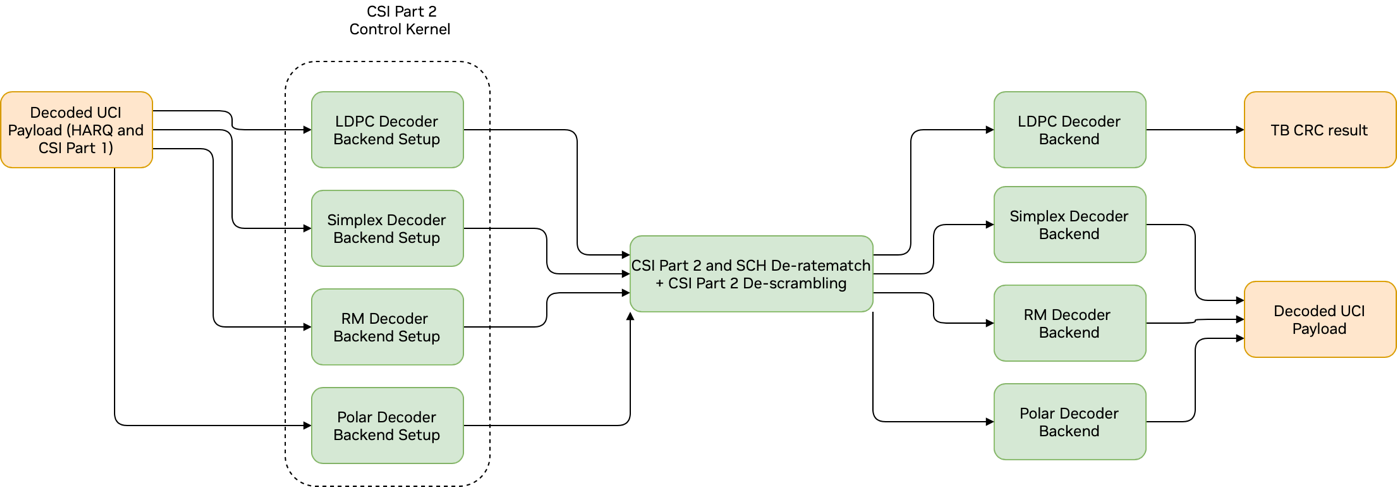 graph_diagram_pusch_csi_part_2_decoding.png