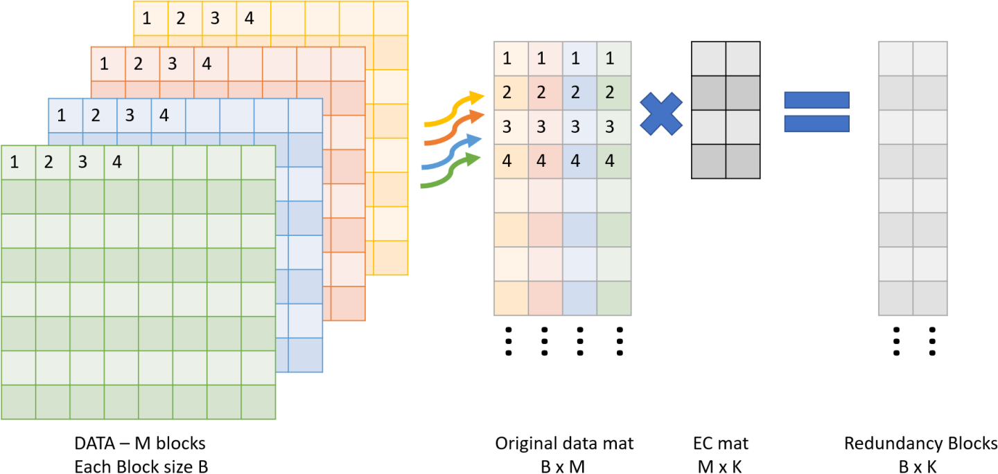 create-redundancy-blocks-diagram.png