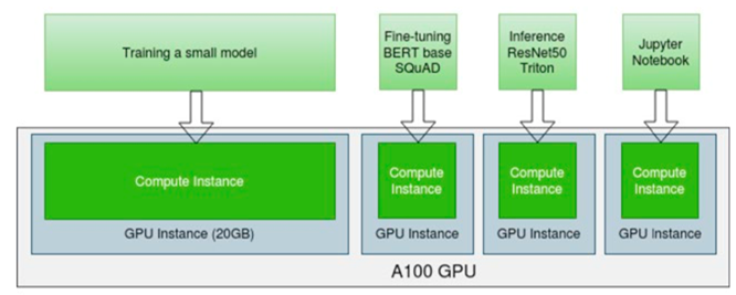dg-gpu-part-01.png
