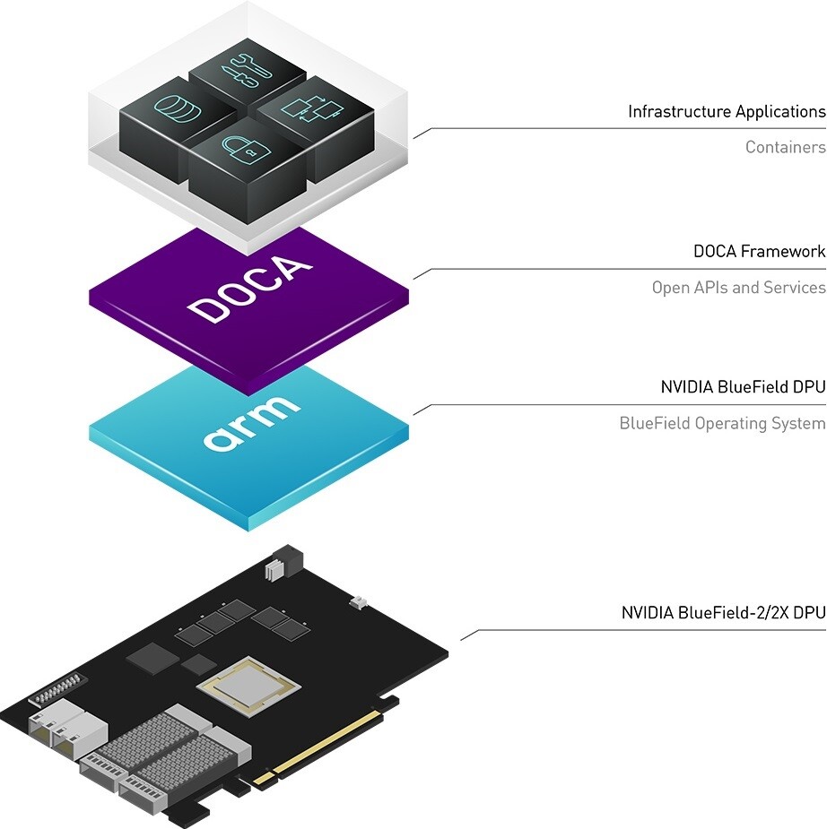 doca-arch-2-version-1-modificationdate-1709736679783-api-v2.png