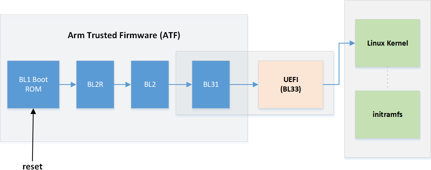 BlueField_Boot_Process.png