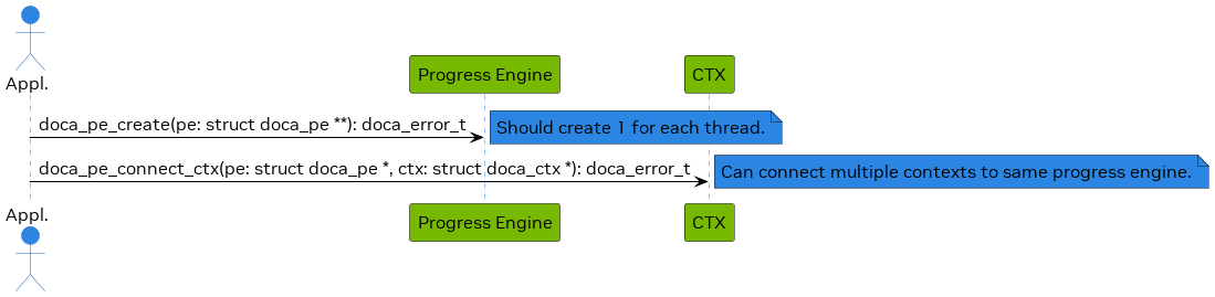 workq_init-version-1-modificationdate-1702684310643-api-v2.png