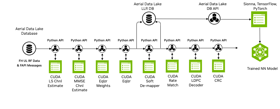 data_lake_db_example.png