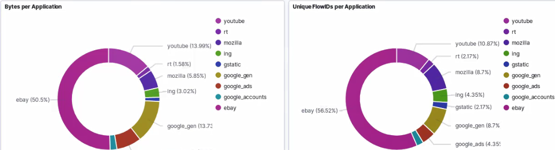 netflow-collector-ui-example.png