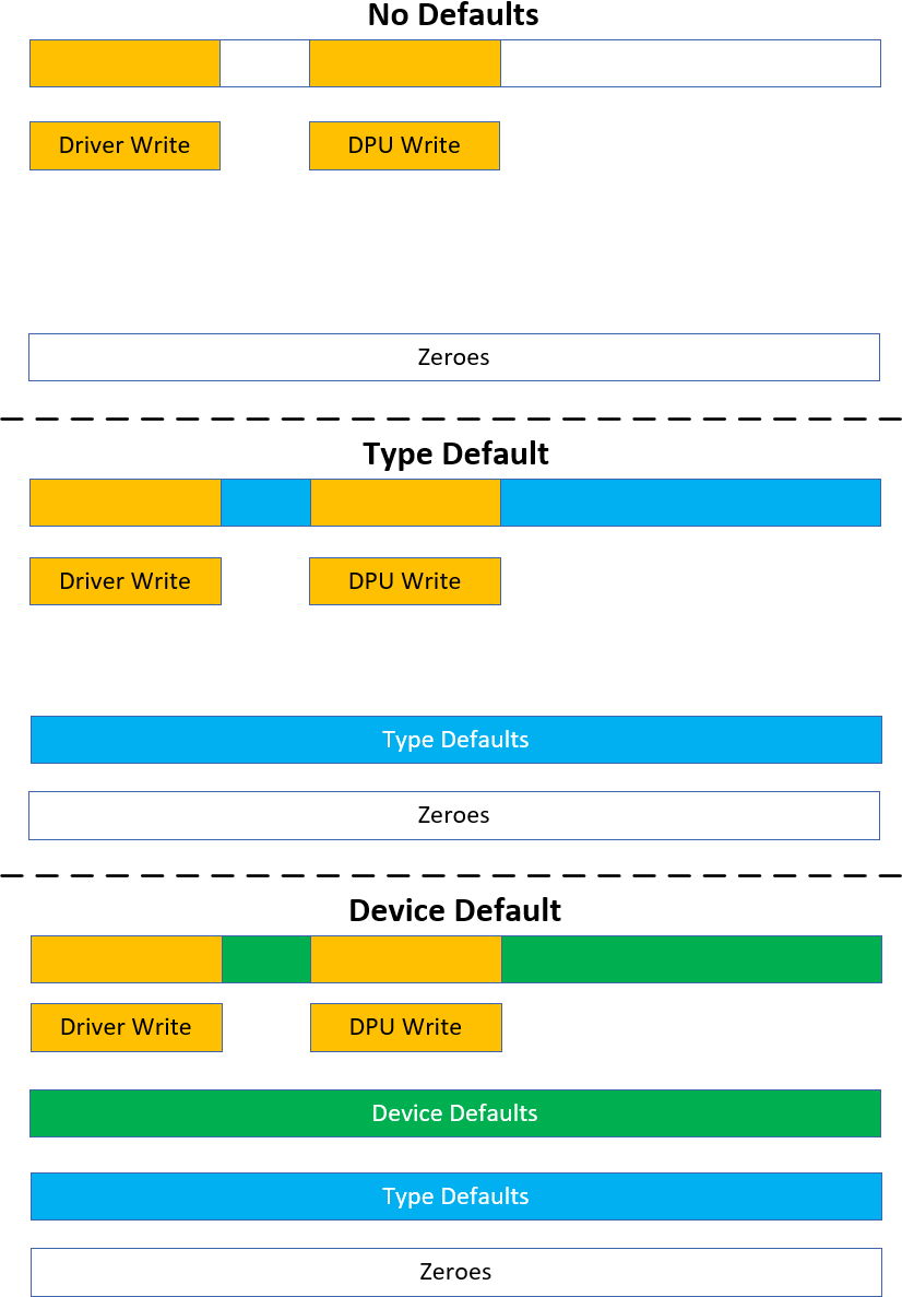 stateful_default_values-version-1-modificationdate-1725860397300-api-v2.png