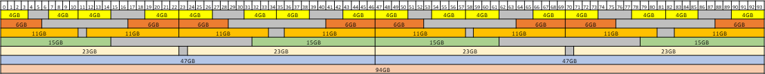 placement-map-for-94-gb-gpus.png