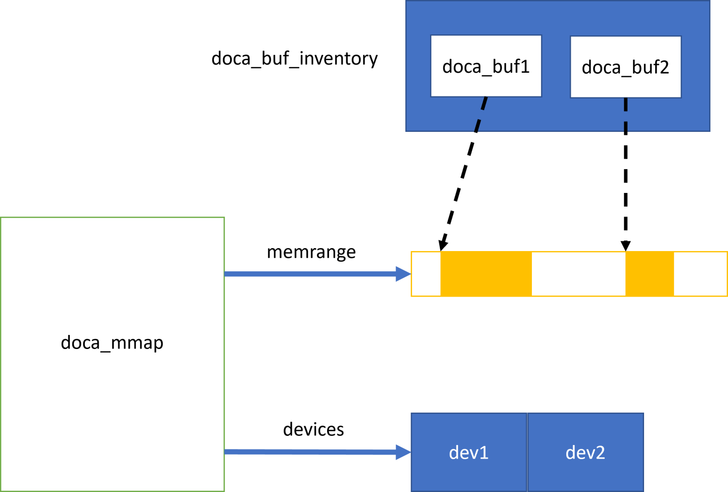 memory-subsystem-version-1-modificationdate-1702941182327-api-v2.png