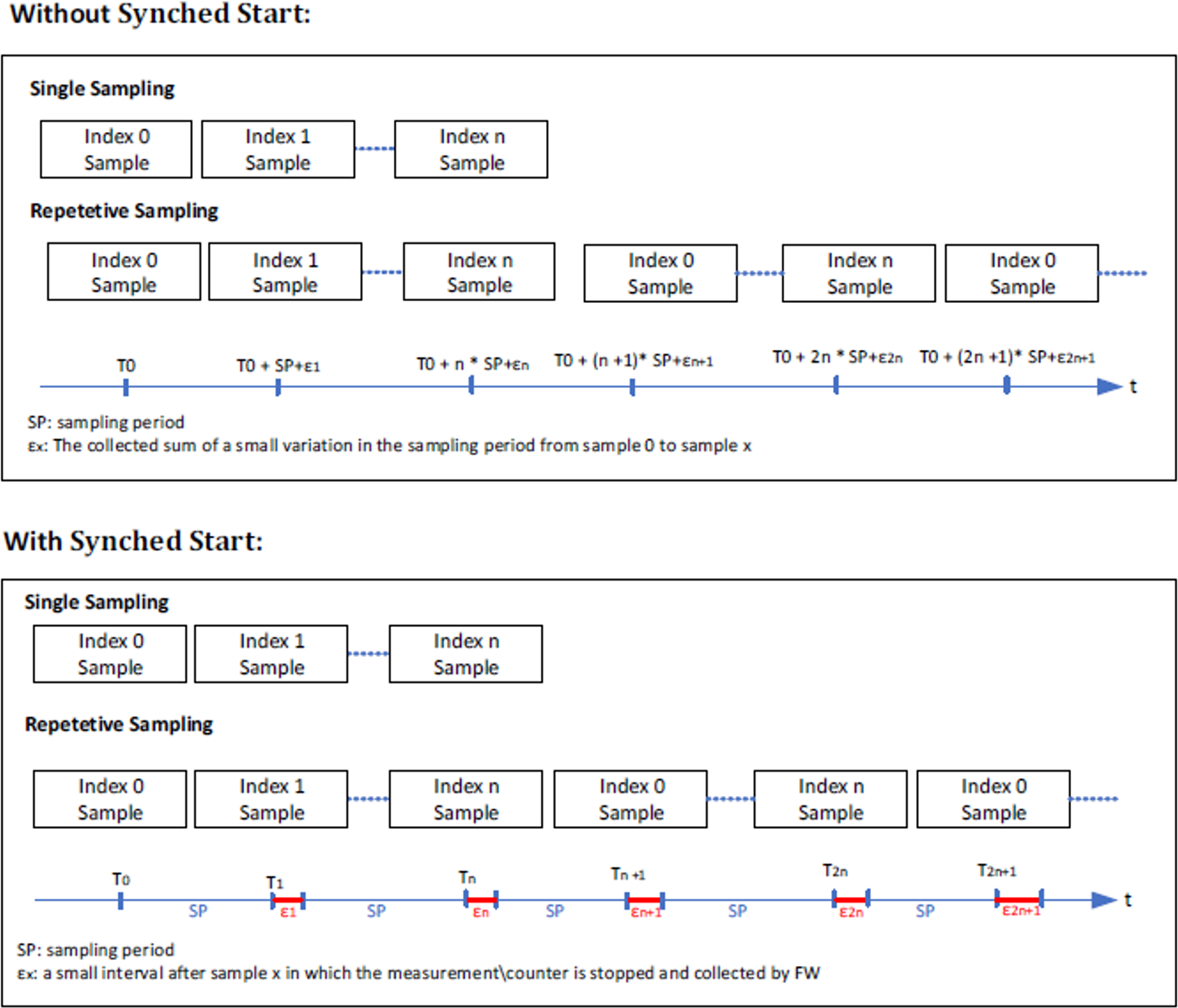 sampling-with-and-without-synced-start-version-1-modificationdate-1728483649293-api-v2.png