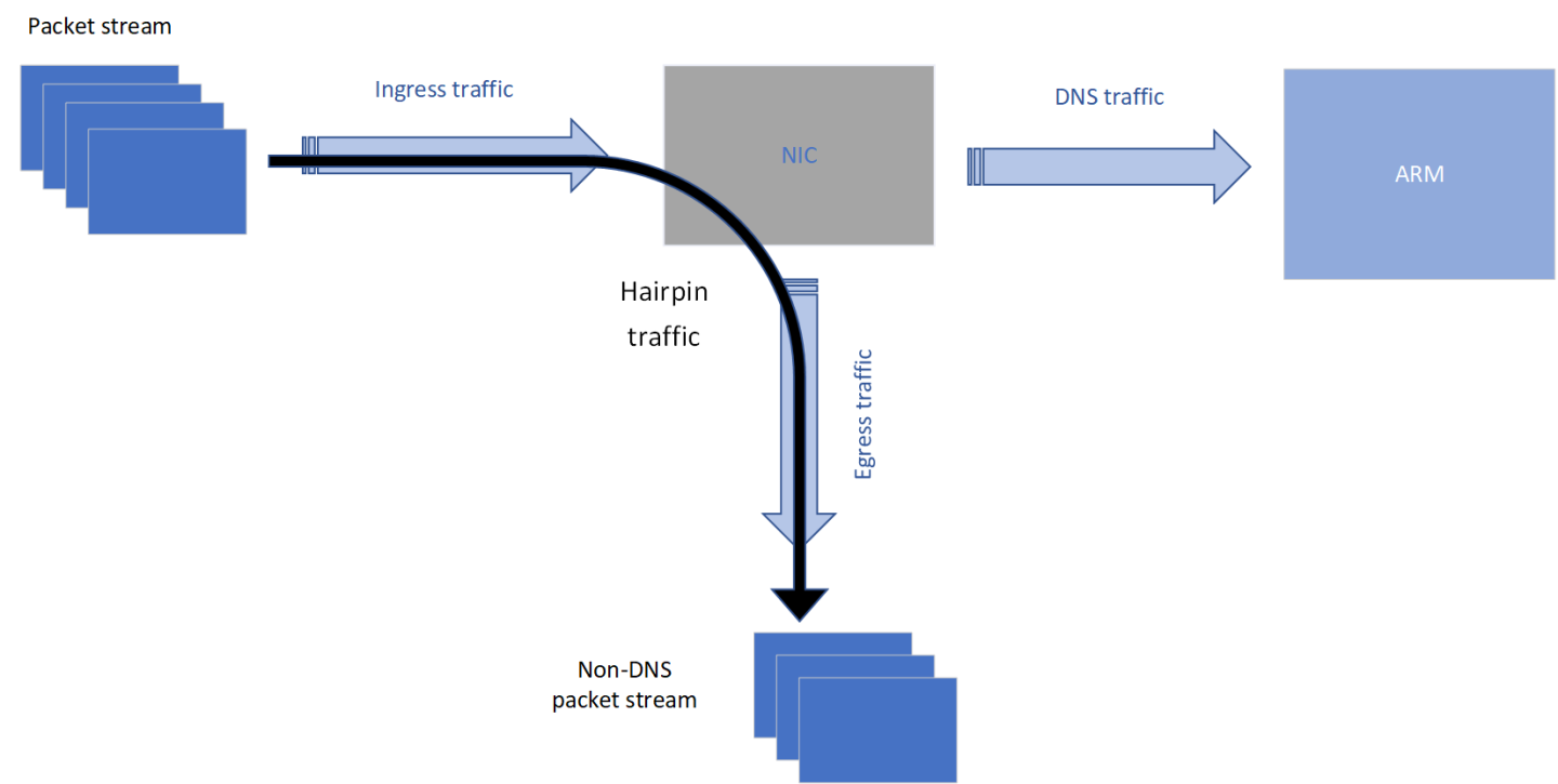 application-architecture-diagram.png