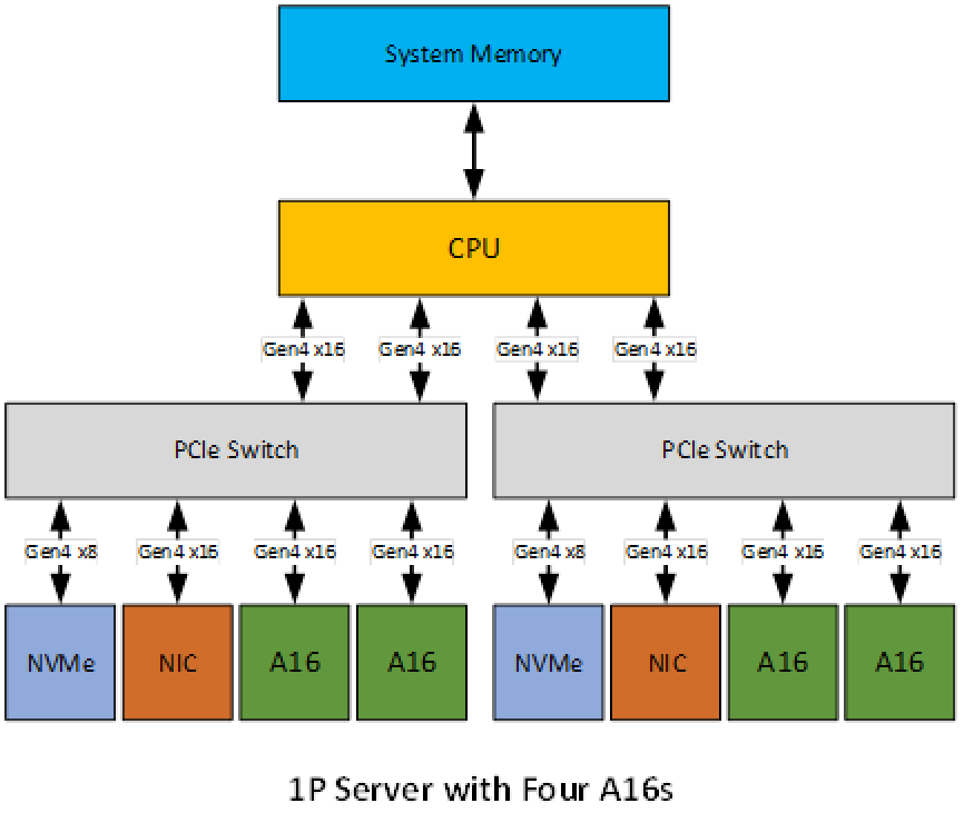 NVIDIA-Certified Systems Configuration Guide - NVIDIA Docs