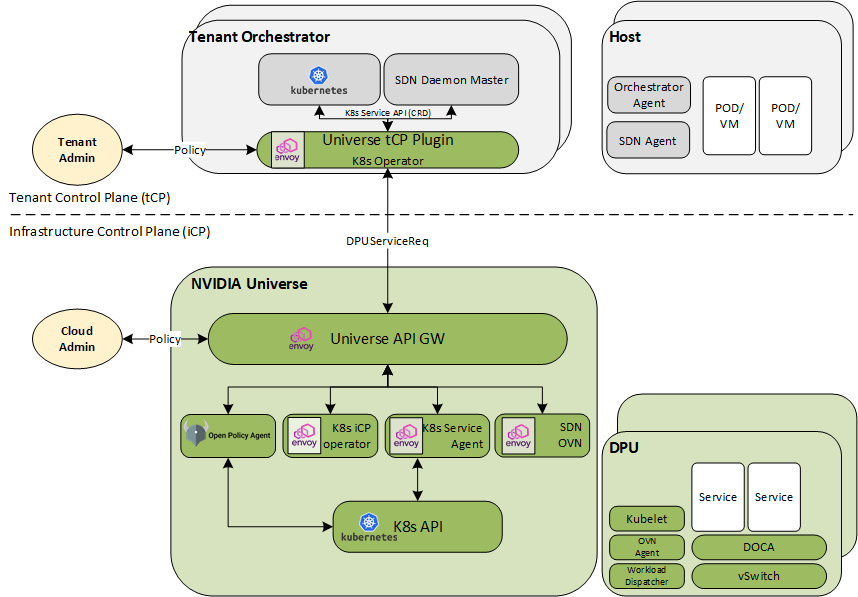 Universe Overview - NVIDIA Docs