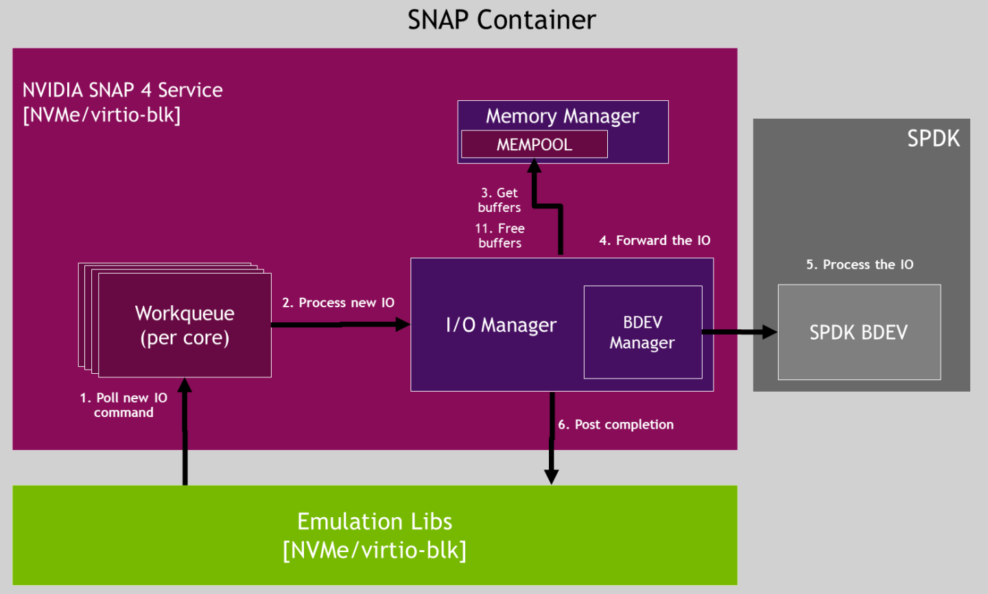 rdma-non-zero-copy-read-io-flow-version-1-modificationdate-1739448106010-api-v2.png