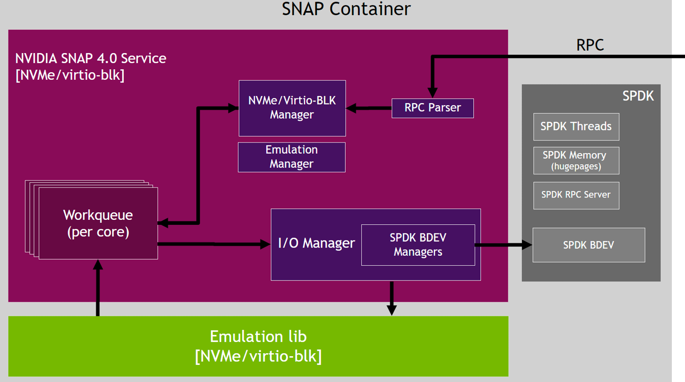 snap-service-managers-version-1-modificationdate-1716995599421-api-v2.png