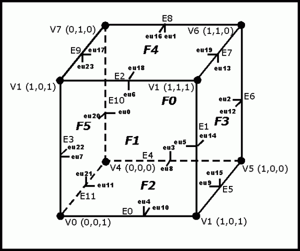 Cubediag-600x502.gif