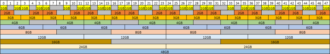 placement-map-for-48-gb-gpus.png