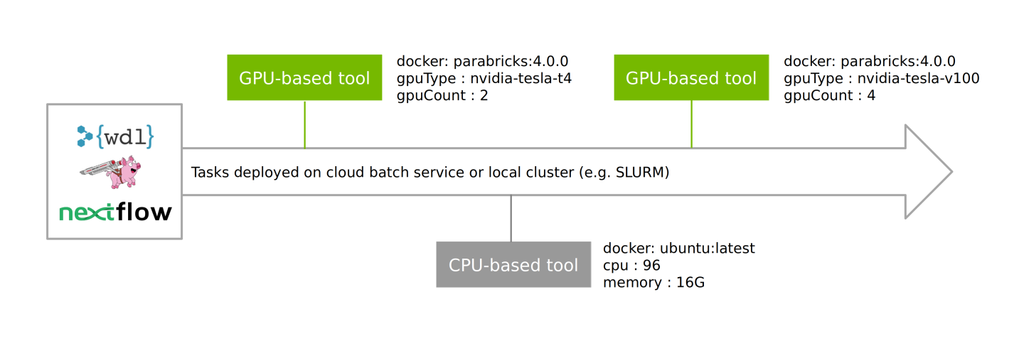 NVIDIA Parabricks WDL/Nextflow Workflows - NVIDIA Docs