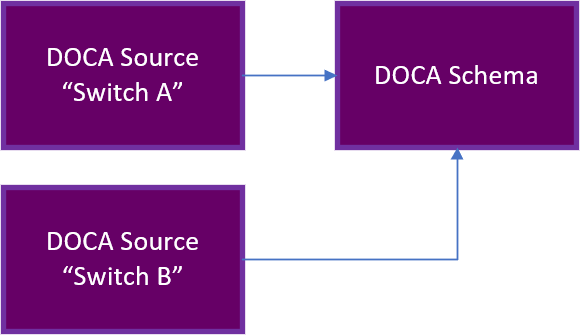 Telemetry Programming Guide - NVIDIA Docs