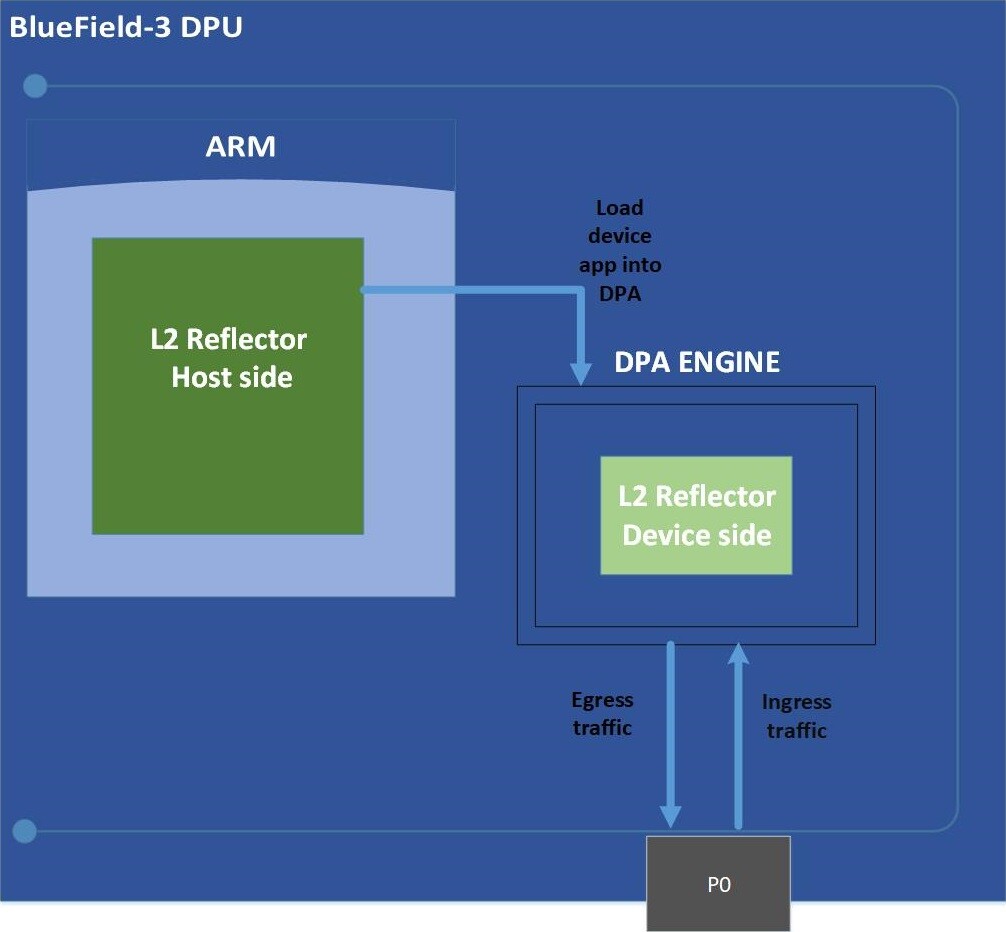 architecture-diagram-version-1-modificationdate-1724336624507-api-v2.png