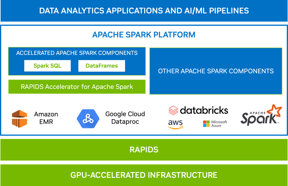 rapids-accelerator-overview-01.png