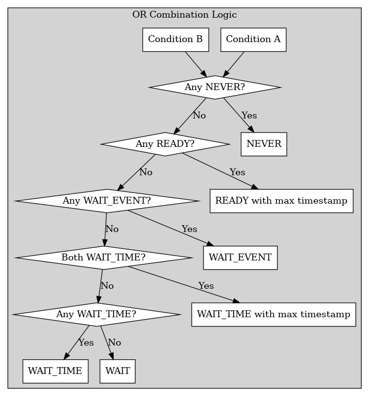 graphviz-e25918678b5f6a0008b6e6f7a7a39981ed1b4218.png