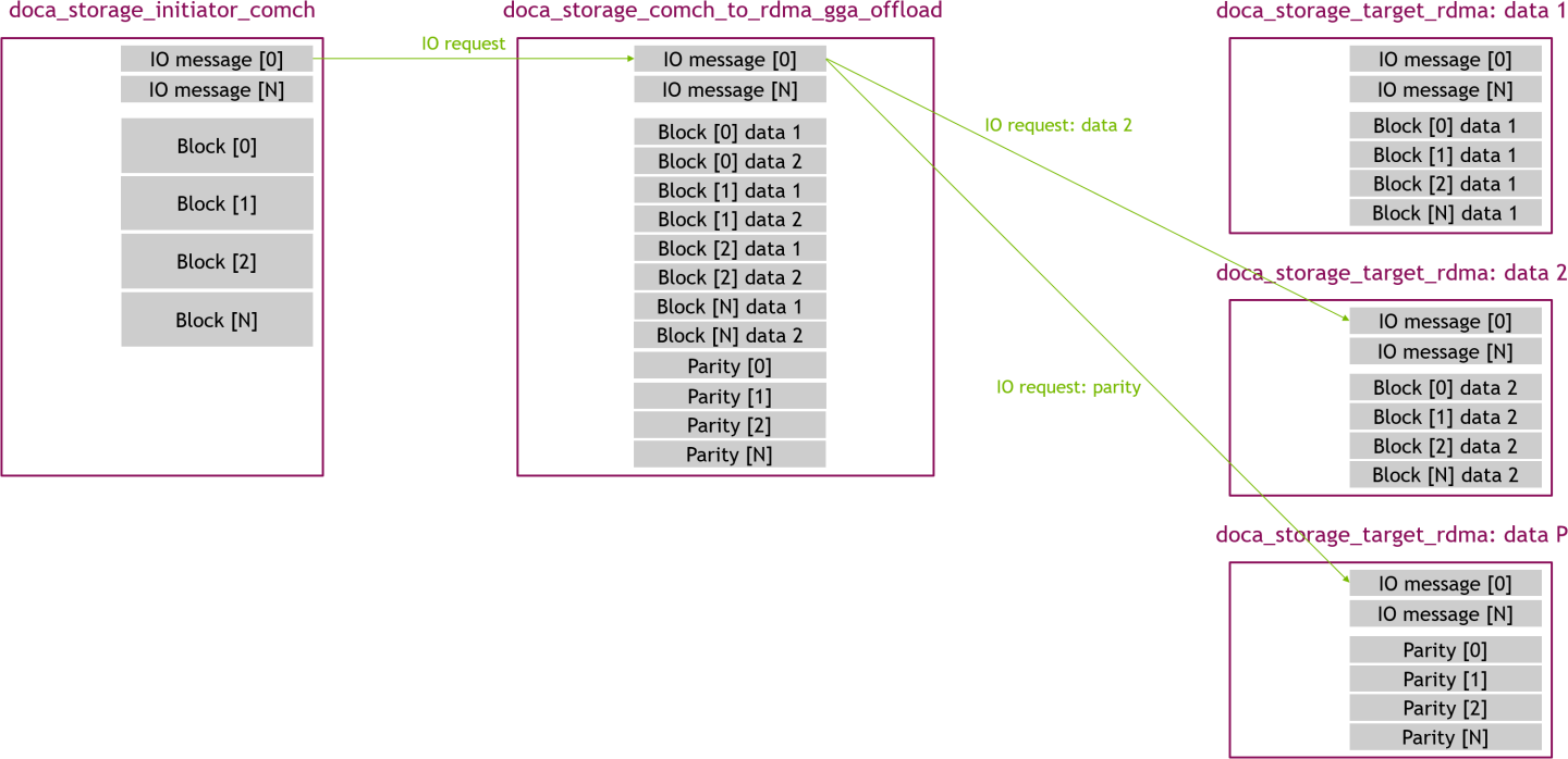 gga_offload_-_recovery_read_01_-_IO_request-version-2-modificationdate-1744640033580-api-v2.png