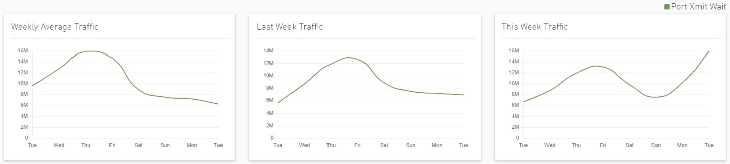 network-anomalies-over-time.png