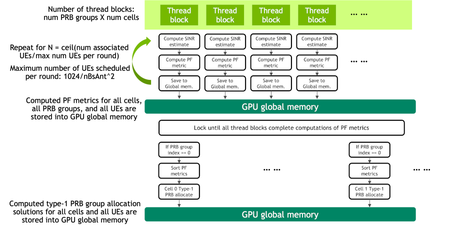 prototype_cuda_kernel_implementation.png