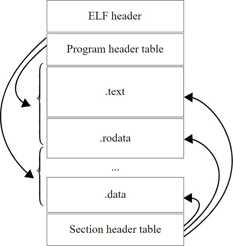 elf-file-structure-schematic-version-1-modificationdate-1736843921170-api-v2.png