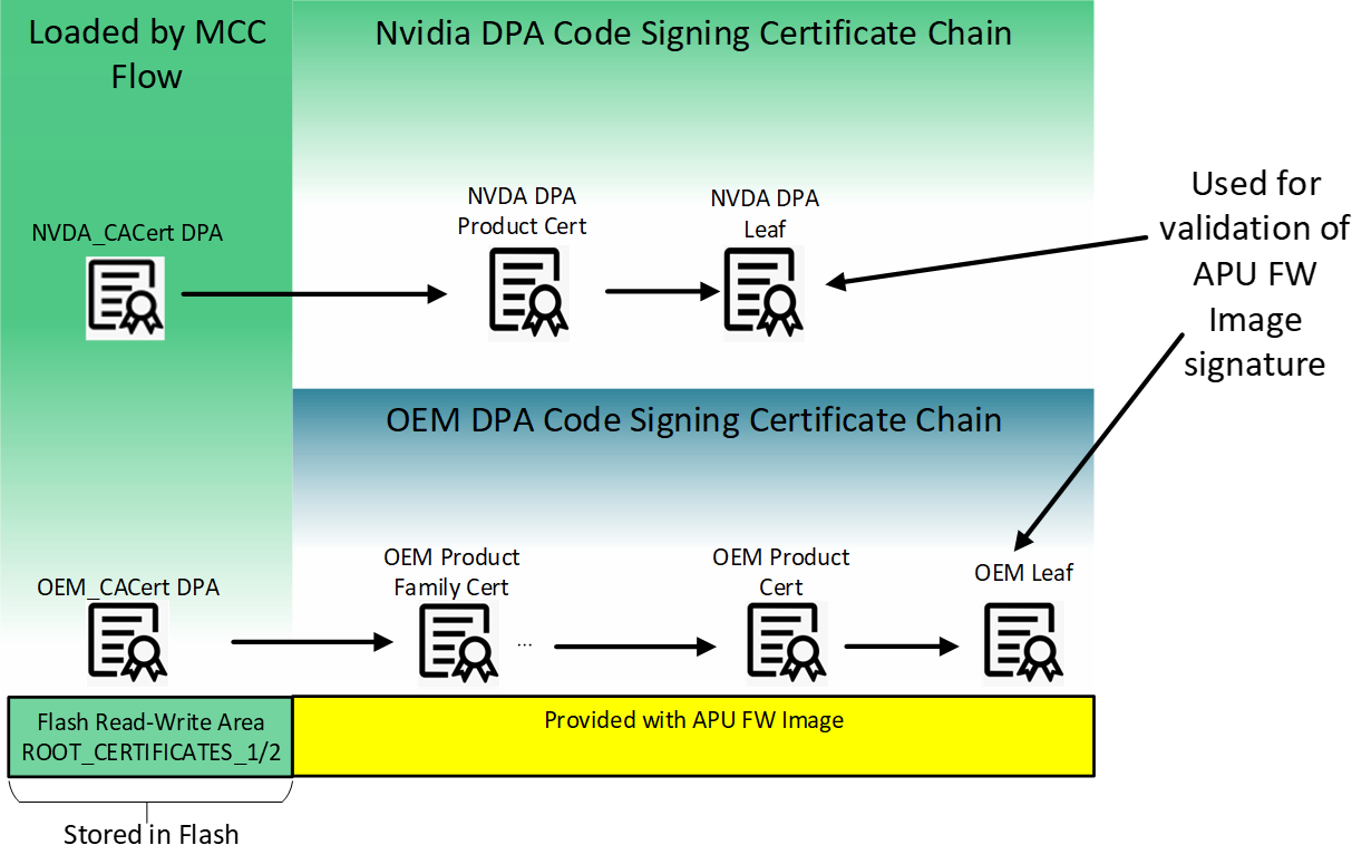 rot-certificate-chain-including-nvidia-root-and-customer-certificate-chain-version-1-modificationdate-1744299324507-api-v2.png