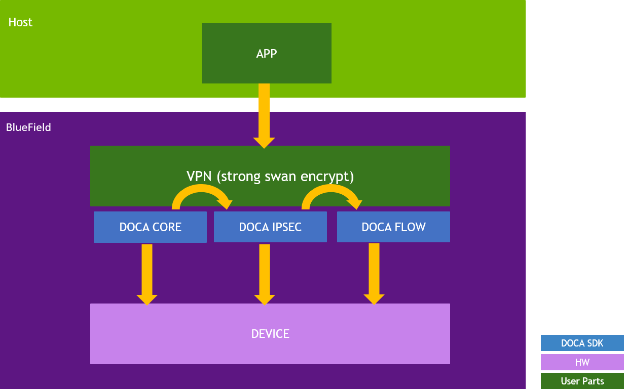 ipsec-architecture.png