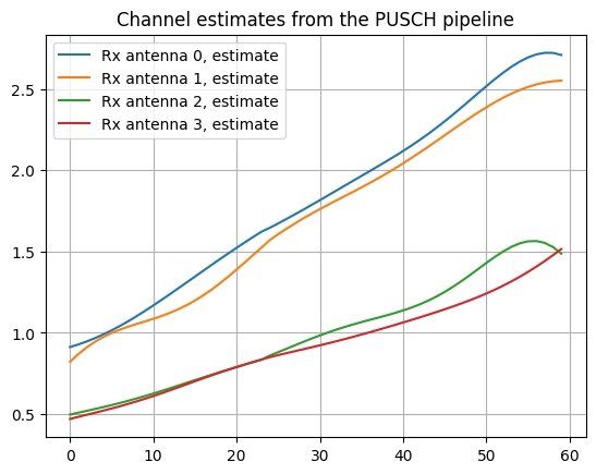 content_notebooks_datalake_pusch_decoding_8_27.png