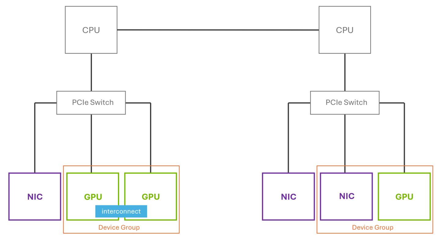 Gpu Ng Visual vGPU Features - NVIDIA Docs